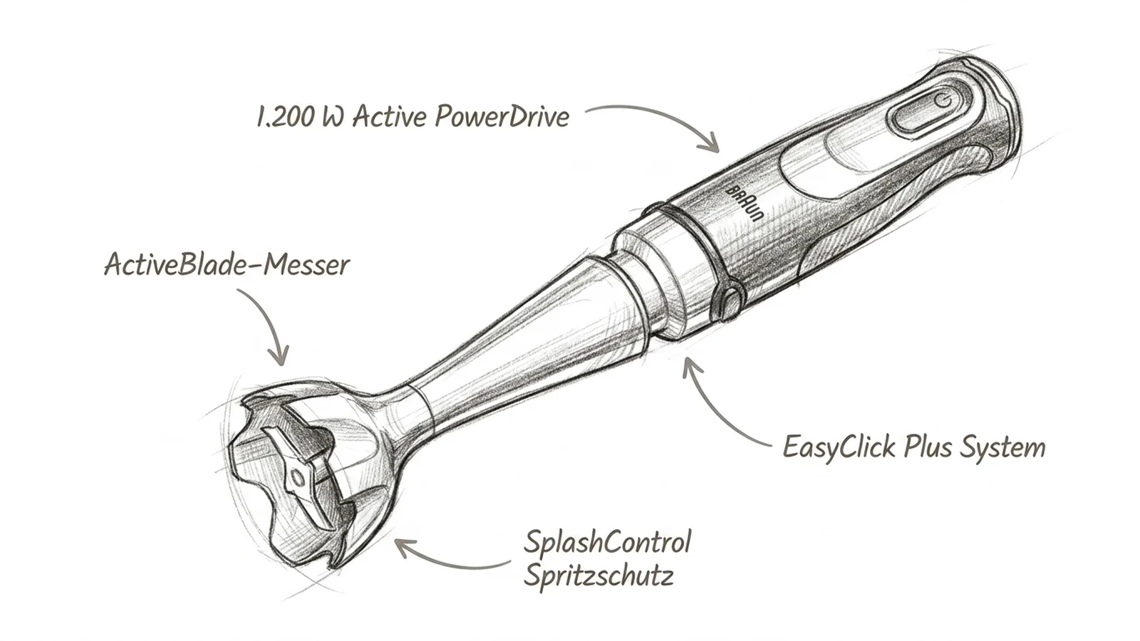Braun MultiQuick 9 als Bleistift-Skizze mit den vier wichtigsten Produkt-Highlights