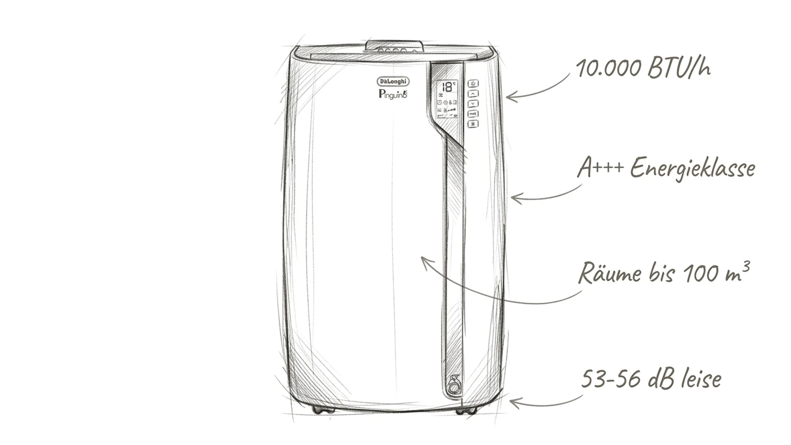 DeLonghi Pinguino PAC EX105 als Bleistift-Skizze mit den vier wichtigsten Produkt-Highlights