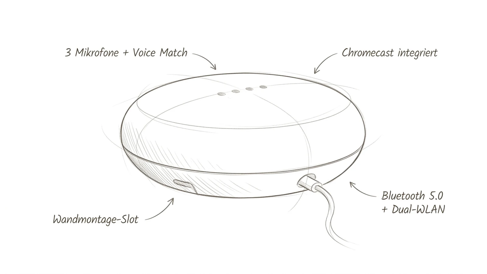 Google Nest Mini 2 als handgezeichnete Bleistift-Skizze mit den vier wichtigsten Produkt-Highlights