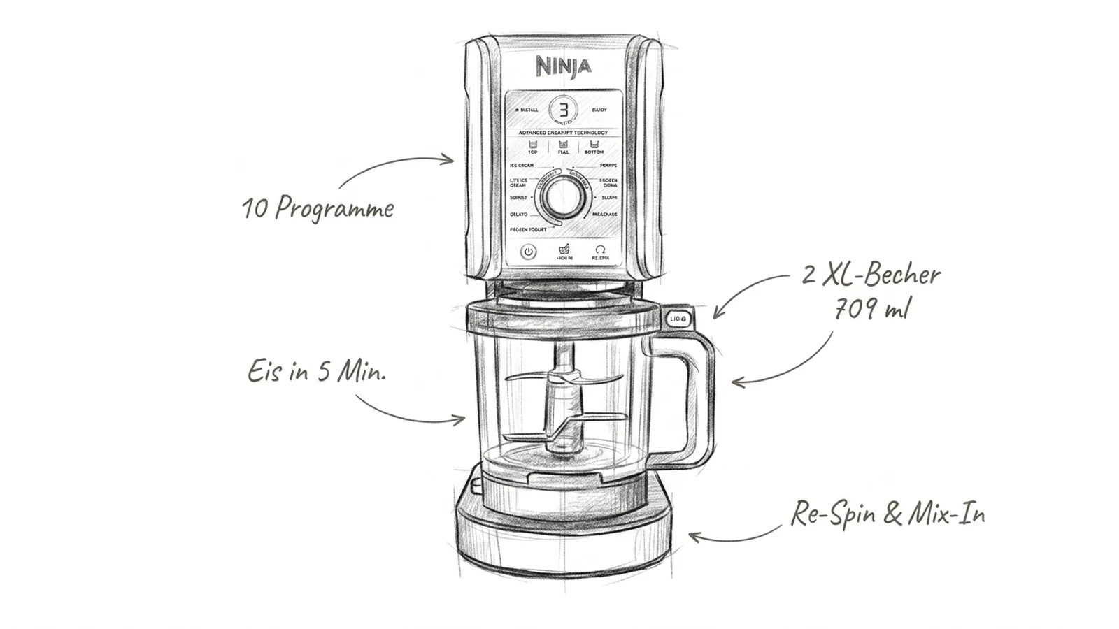 Ninja Creami Deluxe NC502EU als Bleistift-Skizze mit den vier wichtigsten Produkt-Highlights