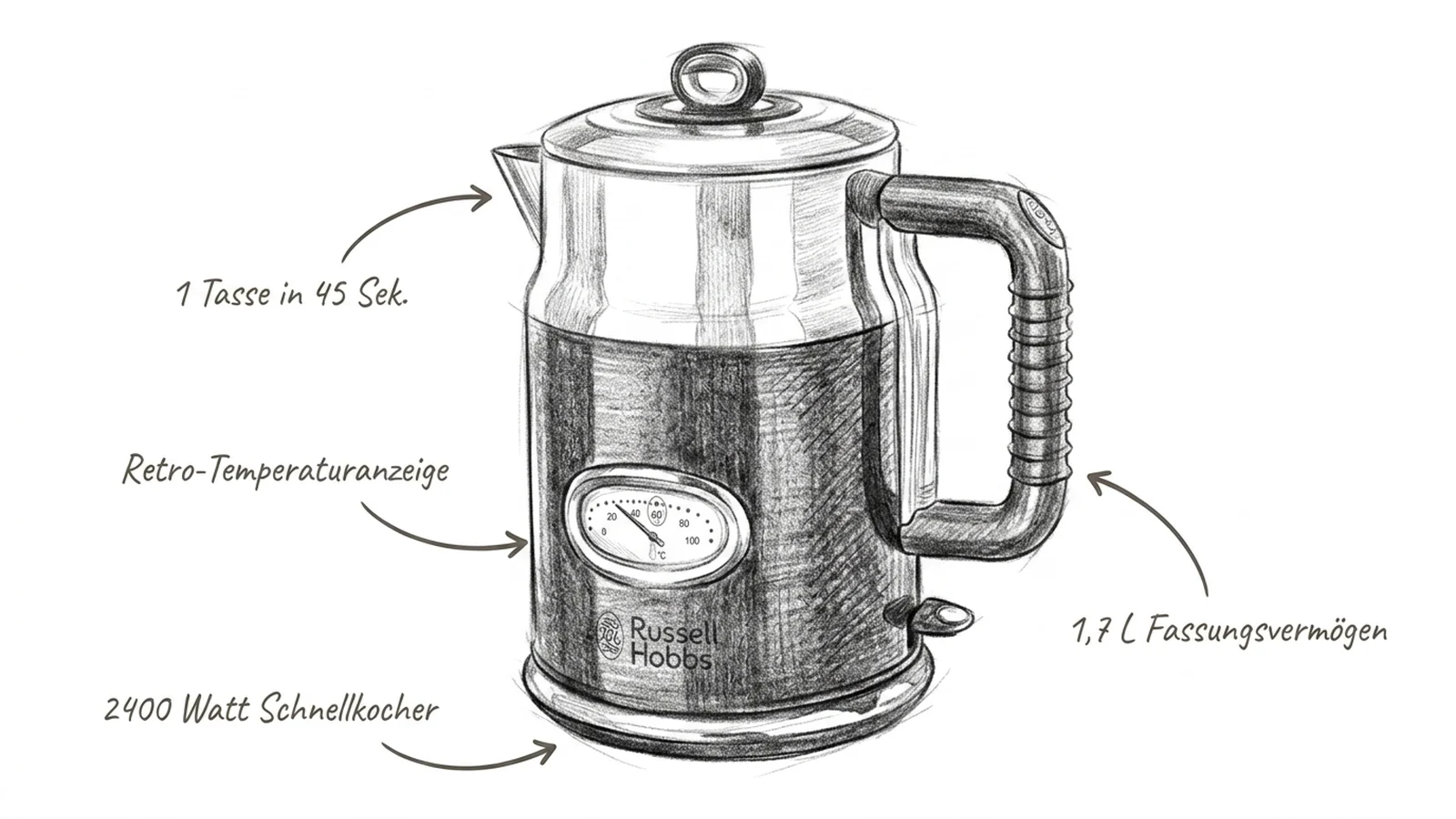 Russell Hobbs Retro 21671-70 als Bleistift-Skizze mit den vier wichtigsten Produkt-Highlights