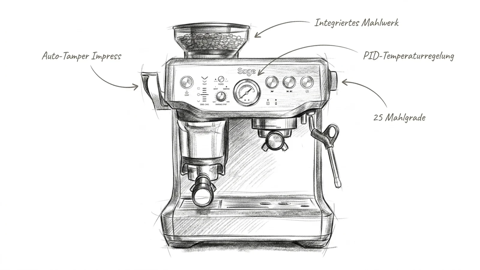 Sage Barista Express Impress als Bleistift-Skizze mit den vier wichtigsten Produkt-Highlights