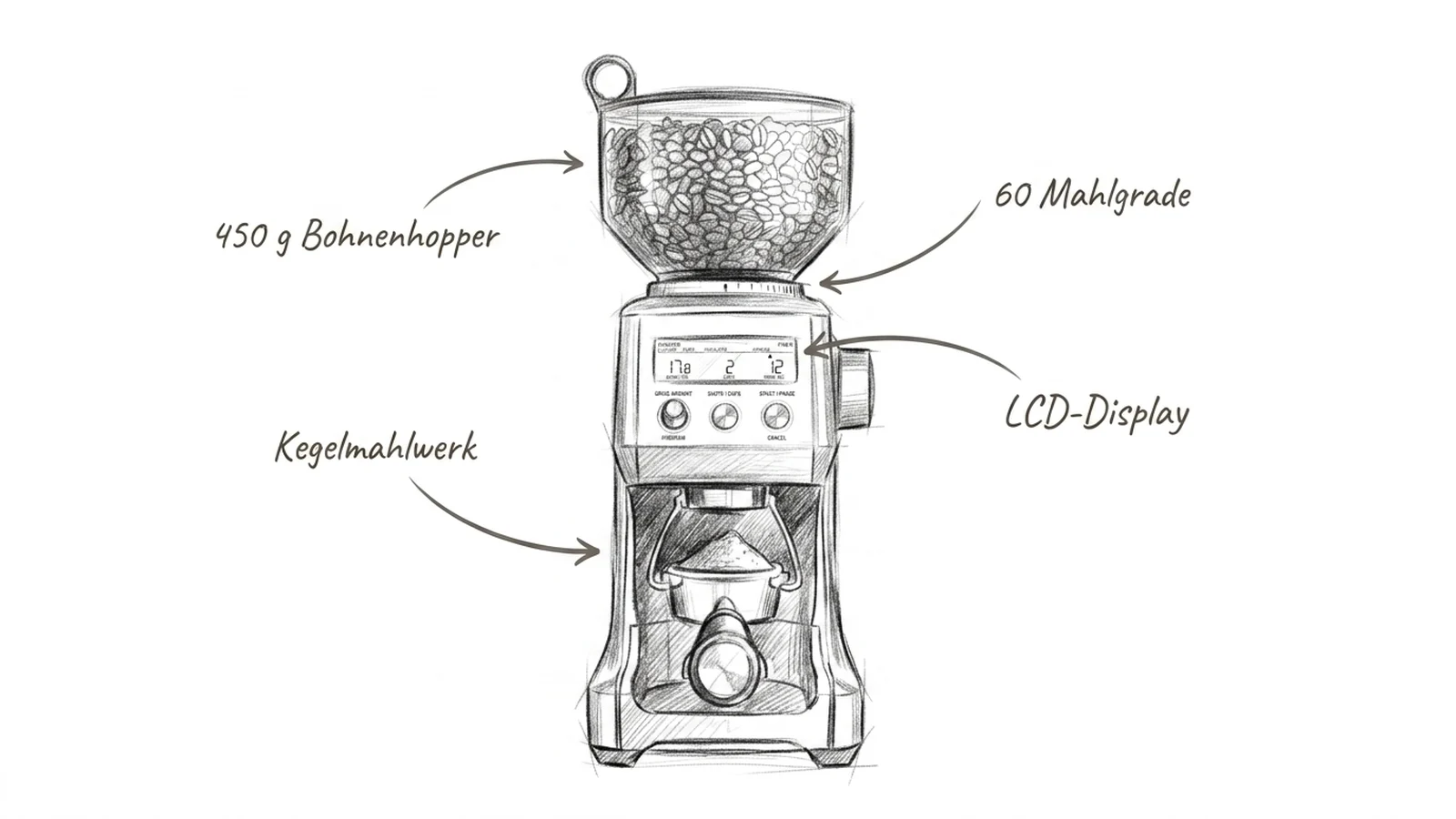 Sage Smart Grinder Pro als Bleistift-Skizze mit den vier wichtigsten Produkt-Highlights