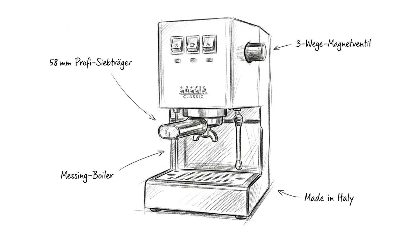 Gaggia Classic Evo E24 als Bleistift-Skizze mit den vier wichtigsten Produkt-Highlights
